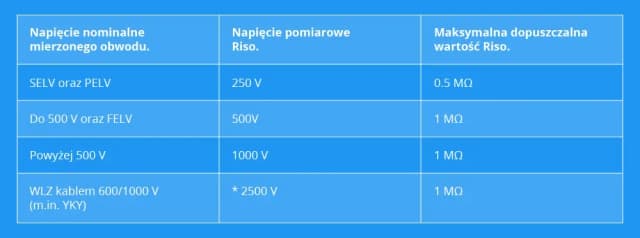 Co to jest rezystancja izolacji i dlaczego jest tak ważna w elektryce
